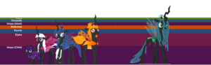 Changeling Queens Scale Chart by fibs