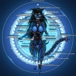 ARA - Analysis by fluffKevlar