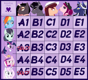MLP Breeding Chart #1: OPEN by DEATHANDTHEMOON