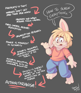 Political Thought #1 by RoareyRaccoon