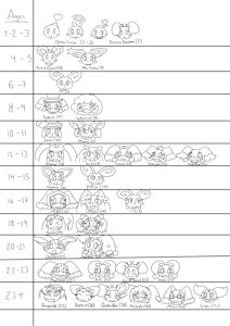 Mizu's Archives: OC list and ages 2.0 :3c by ilovecosmo