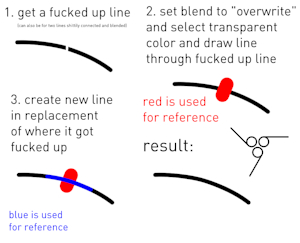 guide on fixing fucked up lines by unkown183211a0