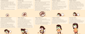 Baby Keronian Development Chart (headcanon) by amordidas