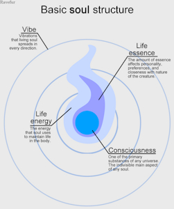 Basic soul structure by Ravefur
