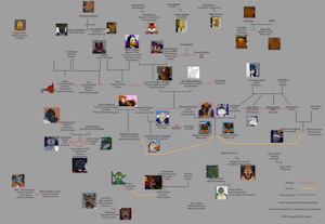 Character Relations by TheKingBros