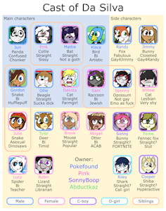 Cast of Da Silva chart by Pokefound