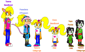 If Coco and Yaya are really kids by ChelseaCatGirl