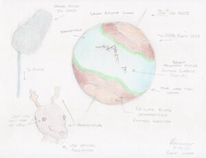 Launa Biome Graph by Donamer