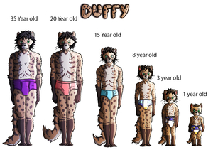 Duffy through the years&nbsp;&nbsp;:D by Duffy