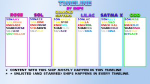 Sonic College Love Timeline by Ships by galestar01