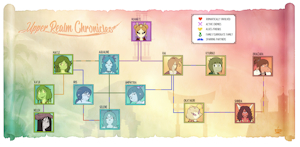 Upper Realm relationship chart. by Bzehburger