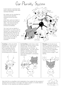 Our Plurality : System by mvSnake