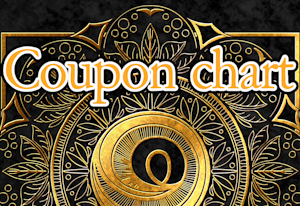 Coupon chart by ZaiksMcKraven