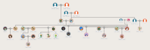 Durai Family Tree 2.0 by AJDurai