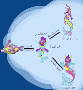 Bruxish Evolution Chart by KINGandQUEENofEPIOKS