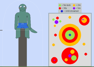 Dunk tank, with a twist by lolboy4