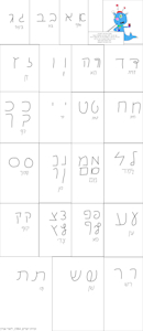 Liron's Hebrew Alphabet by YoniDrizzi