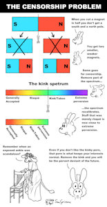 The censorship problem by SenGrisane