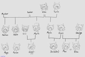 Ember Family Tree+ by wolfiepawz