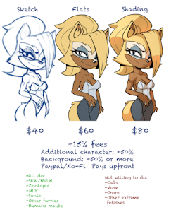 Prices by RogOne2