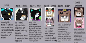 history of the depiction of myself in art by kittydeer