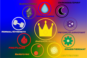 The Magic Styles of Alexandrite by Vangabond