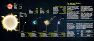 Asantrea Planetary System by BrunoHirschkoff