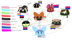 Relationship Chart by CabbitZero