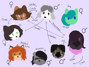 OC chart by Unascary