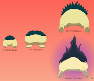 Cyndaquil Family Buttdex Entry by pichu90