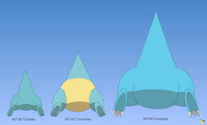 Totodile Family Buttdex Entry by pichu90