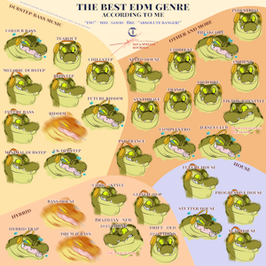 about edm by roCROCo