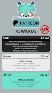 Patreon Rewards - Update by SilverTyler25