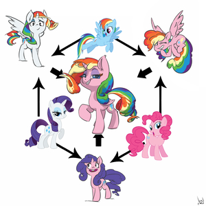 Rarity - Pinkie - Dash Mix Up by atryl