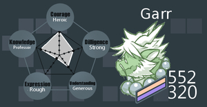 Persona Card by Garr