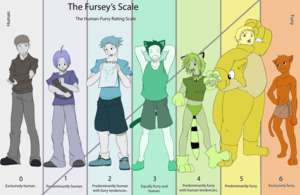The Fursey Scale by GenG