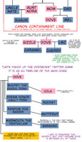 Fallout Pony Family Tree by ByJove - explanation, text, family tree, ocs