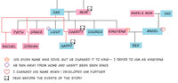 Kingyena Family Tree by ByJove - incest, hyena, father/daughter, family tree