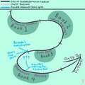 Unexpecttraction Timeline (and alternative possibilities)