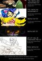 Commission prices
