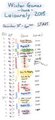 Winter Games Done Leisurely (Schedule) 