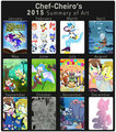 2015 Summary of art