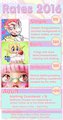 Commission Rates 2016