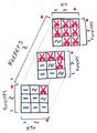 Decision Matrix