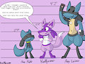 Kaittycario Lineup by Kaittycat