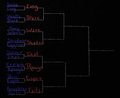 Sonic Tournament Stage Two Table by Muir