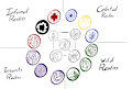 [World Building] Table of magical elements