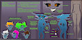 Iqua's reference sheet by Vrabo