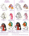 Commission Information Listing