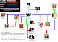 Karl von Bernerholdt's Descendants